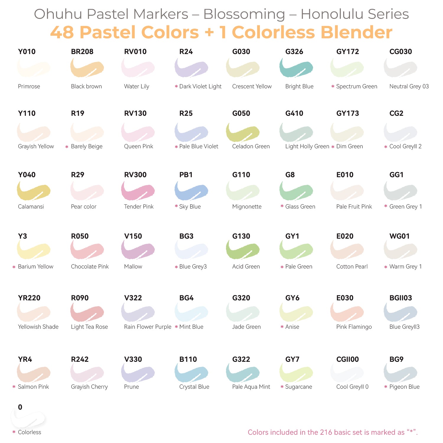 Ohuhu Honolulu New 48 Pastel Colors Dual Tips Alcohol Art Markers Bl