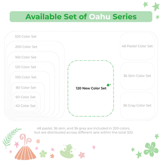 Ohuhu Oahu New 120 Colors Dual Tips Alcohol Art Markers, Fine & Chisel (Ships from Asia Warehouse)