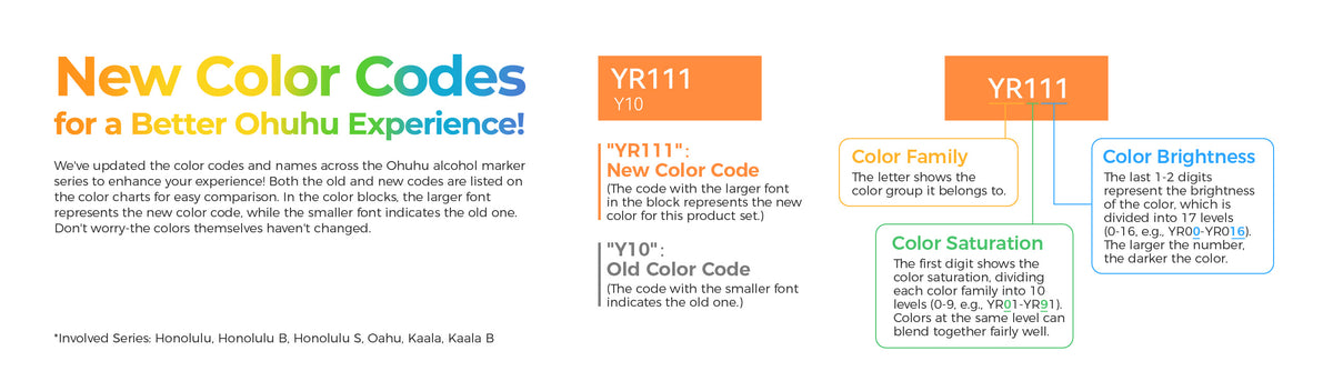 12u Color Code FAQ – Ohuhu
