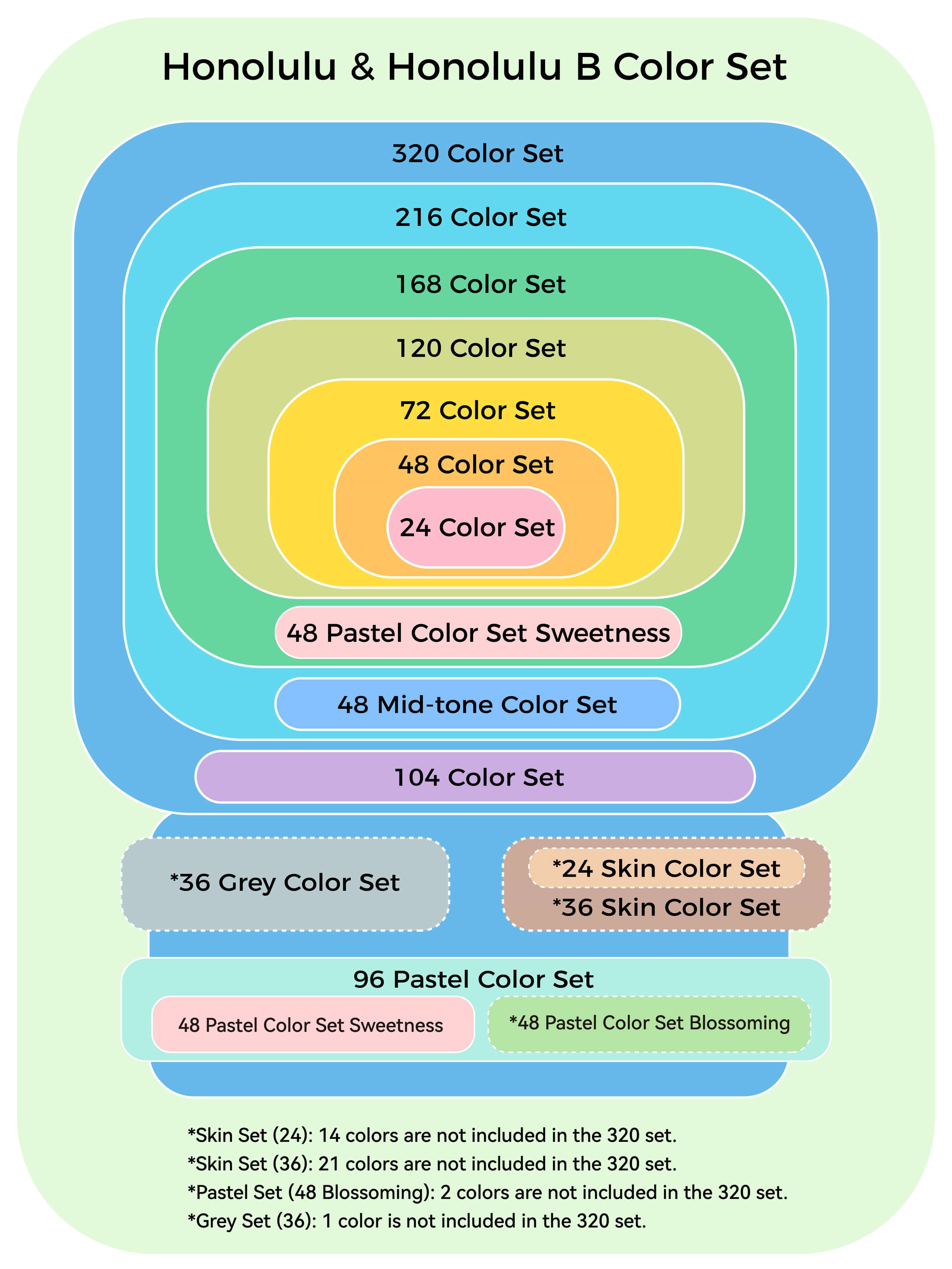Hue's　YouthとHow are you? 2枚セット　新品未開封 Ohuhu Honolulu 216 Colors Dual Tips Alcohol Art Markers (Ships from As